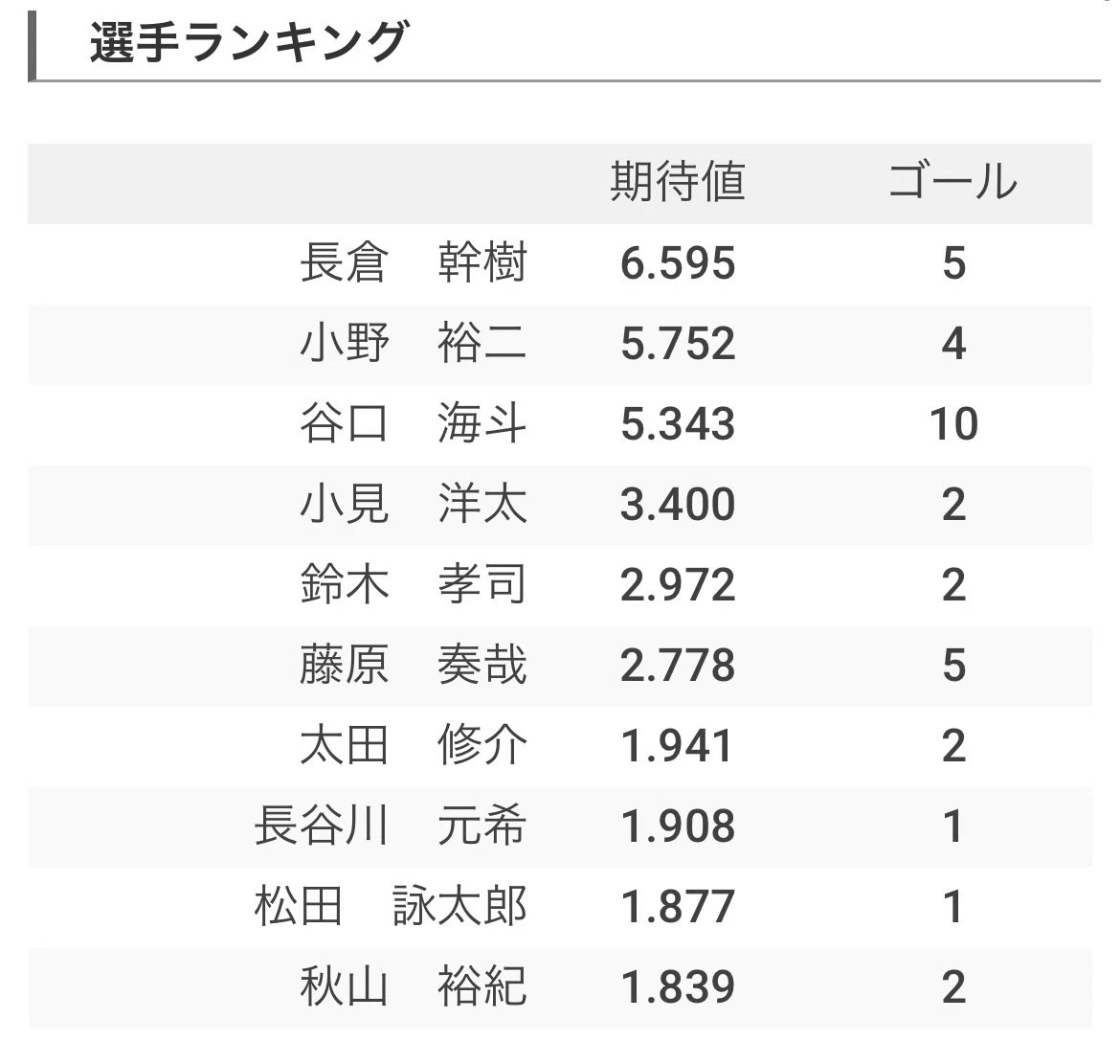 長倉幹樹がどんな選手かわかる記事【Jリーグ深堀選手名鑑#4】｜ひかる