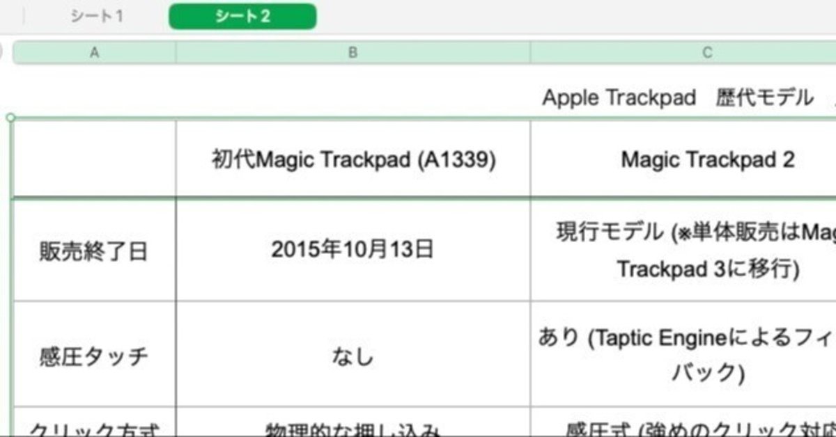 Apple Magic Trackpadの歴代モデルを比較してみました。 Apple Magic Trackpadの歴代モデルを比較してみました。
