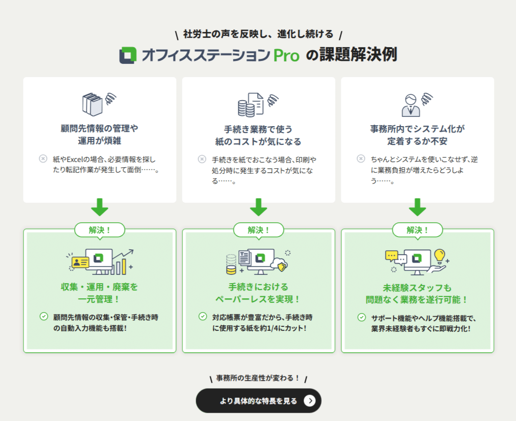 手続きや申請について、社労士事務所から寄せられる課題感を解決