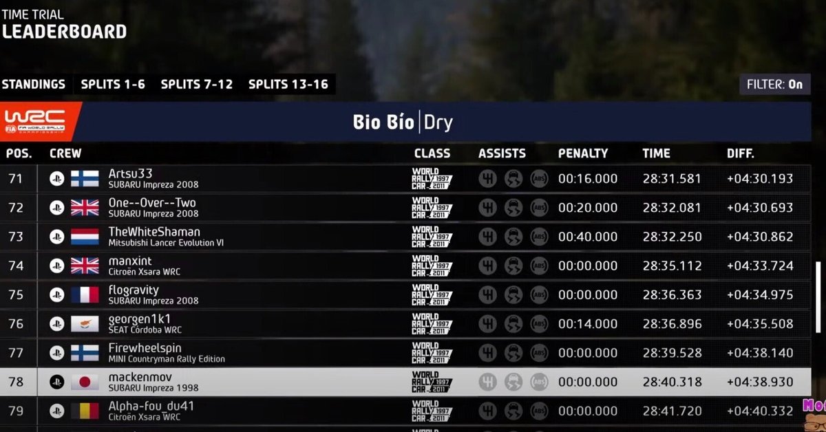 30kmのくねくね道を完走するだけで世界100位に入れるチャンス EA WRC チリ インプレッサ WRX 1998 30kmのくねくね道を完走するだけで世界100位に入れるチャンス EA WRC チリ インプレッサ WRX 1998