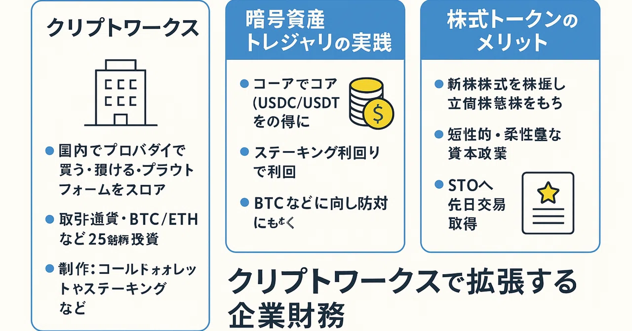 クリプトワークスのまとめ | Cryptoworks 特徴 – クリプトワークスは他の情報サイトと何が違うのか – DALD