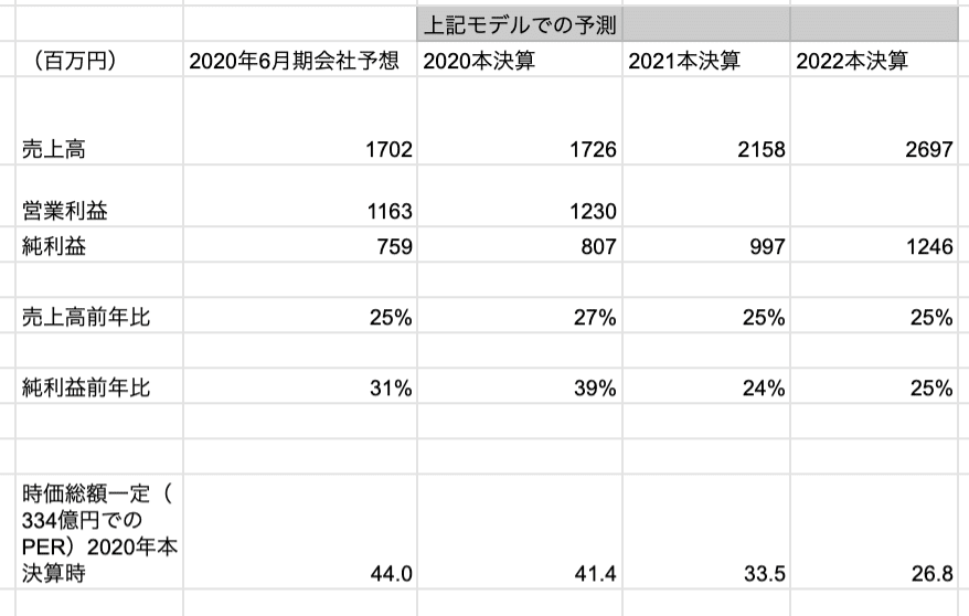 スクリーンショット 2020-03-03 15.01.05