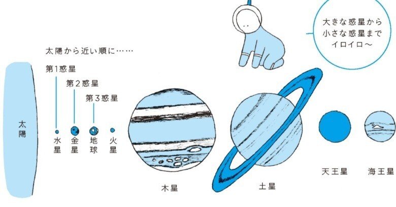太陽系の惑星はいくつある！？――みんな知らない宇宙の不思議その2