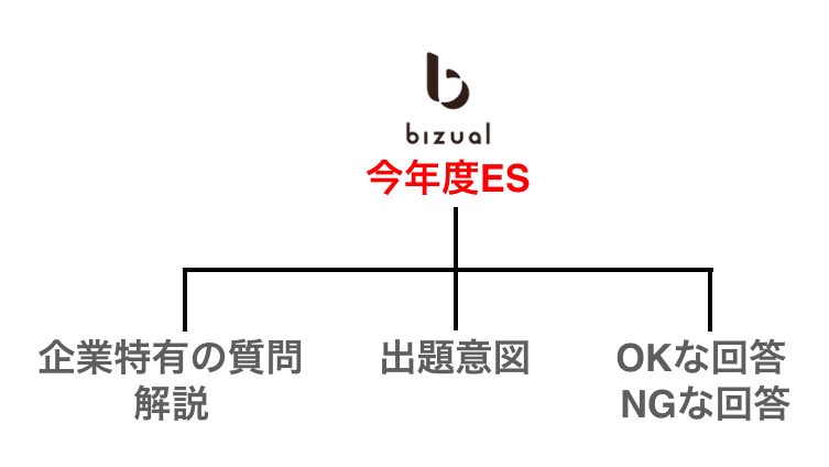 保険業界 日本生命の21卒esを解説 質問意図と回答戦略 Biz Up 就活を1upするマガジン Note