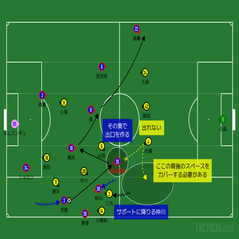 長倉幹樹がどんな選手かわかる記事【Jリーグ深堀選手名鑑#4】｜ひかる