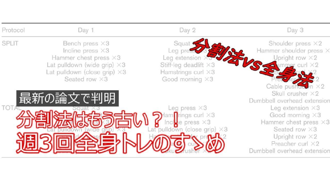 初心者 中級者向け トレーニング総論 分割法vs全身法 週3回全身トレのすゝめ Napo Fitness Note