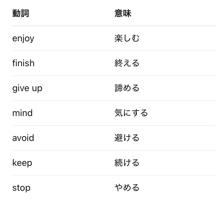 中学英語文法シリーズ㊲】「動名詞」｜liyin_eigo