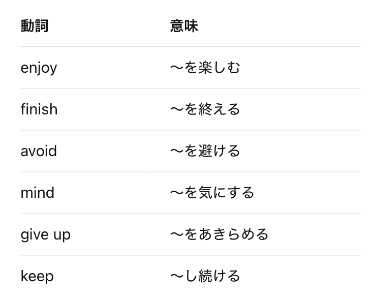 中学英語文法シリーズ㊳】「動名詞と不定詞の使い分け」｜liyin_eigo