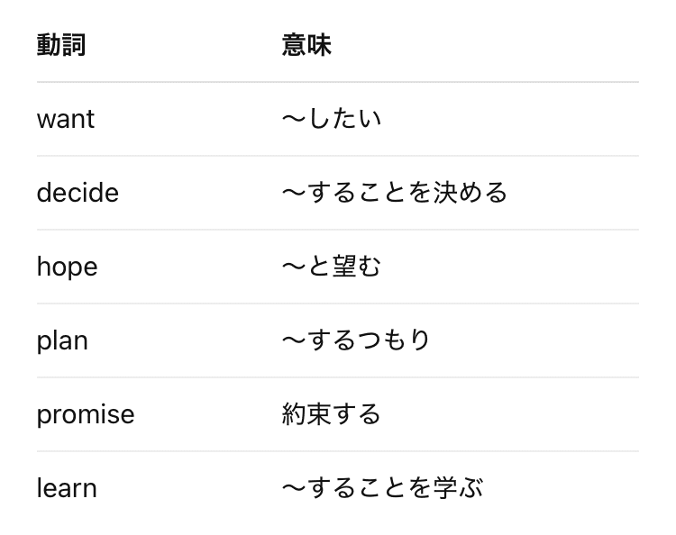 大学入試・英語重点シリーズ6  不定詞・分詞・動名詞の重点101 高校英語 構文】 「動詞ing」は動名詞？分詞？（15分） - YouTube