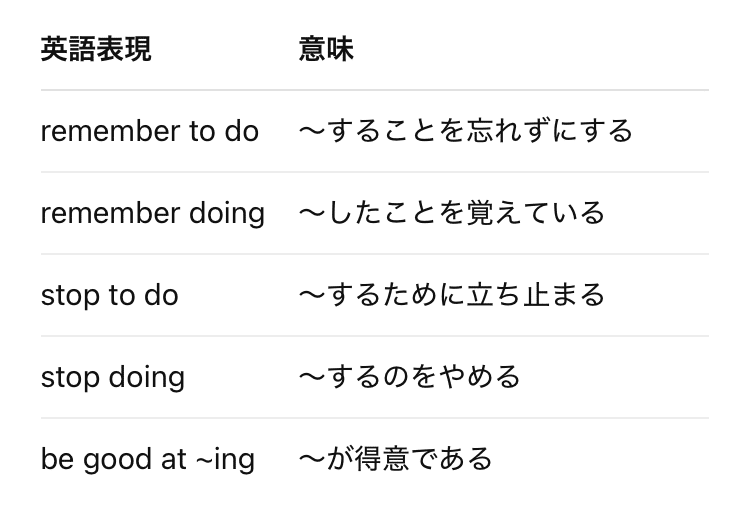意味と英語動詞 横浜 ららぽーと 東宝 シネマ 作る」を意味する英語(動詞)の