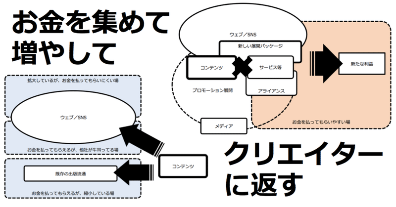 キャラクター コンテンツ 水野 隆 編集者 Note