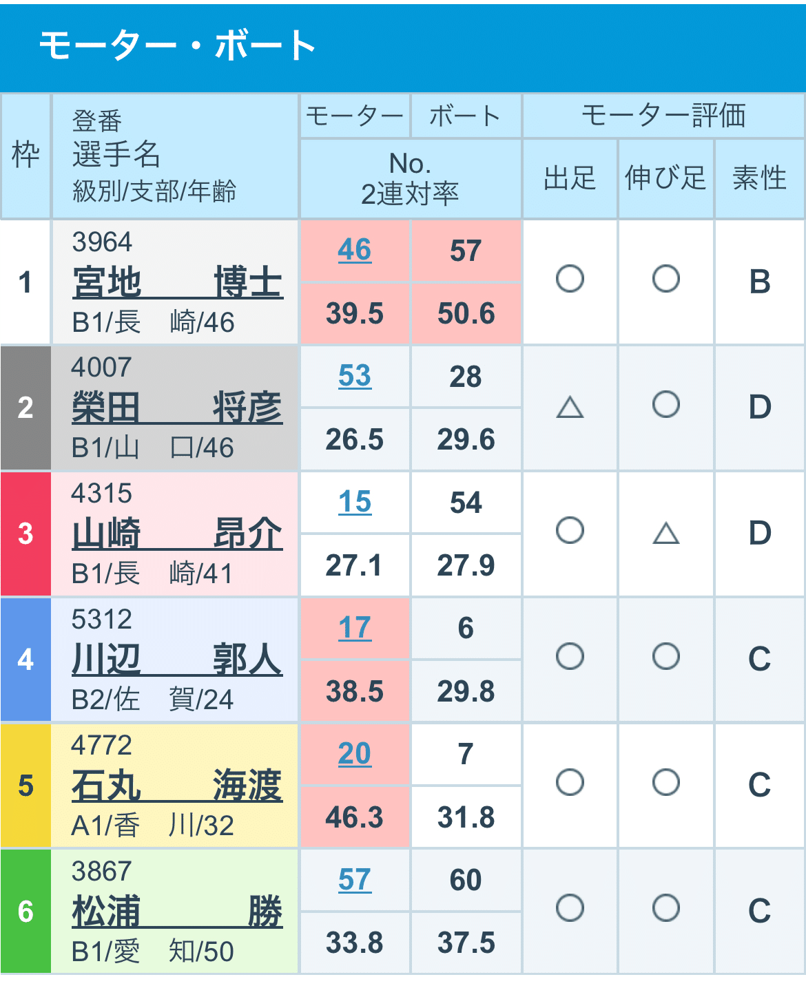 時代　唐津蓮図　極上盃　タサチ　直径6.8㎝高さ3.9㎝　東里6-0803☆2F 時代 唐津蓮図 極上盃 タサチ 直径6.8㎝高さ3.9㎝ 東里6-0803☆2F