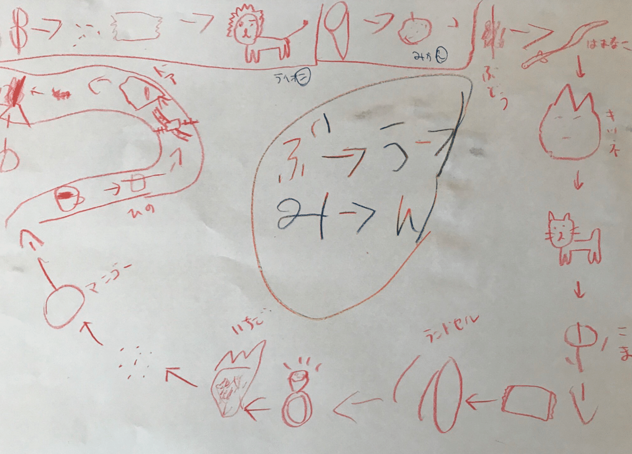 子供と絵しりとり キン シオタニ Note