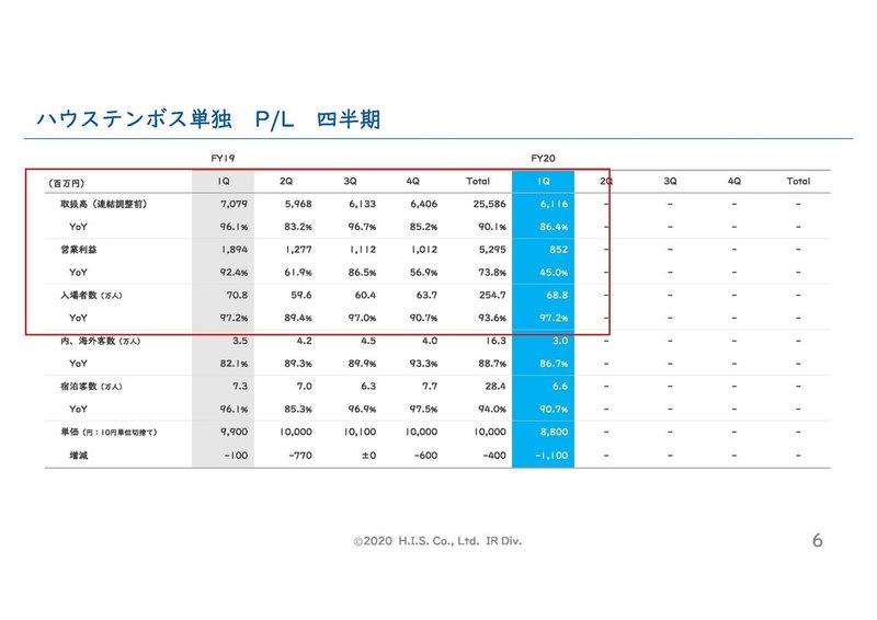 Microsoft PowerPoint - 40_1Qæ±ºç®Šèª¬æŸ”ä¼ıè³⁄æŒŽ2_ページ_2