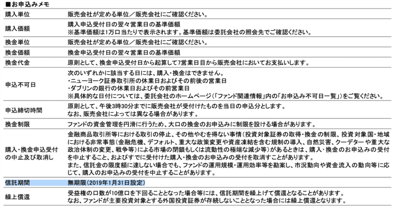 ベイリー・ギフォード世界長期成長株ファンド愛称：ロイヤル