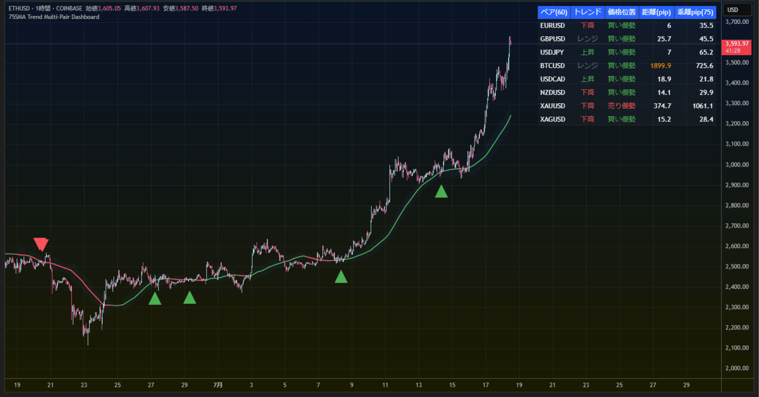 TradingViewインジケータ依頼2。「75SMA Trend Multi-Pair Dashboard」｜しゃの