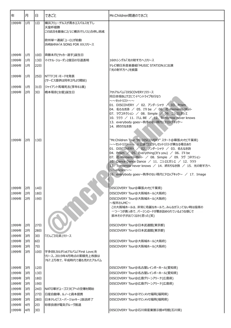 平成を駆け抜けたモンスターバンドmr Childrenの歴史年表 1996 1999 一休 寿 Note