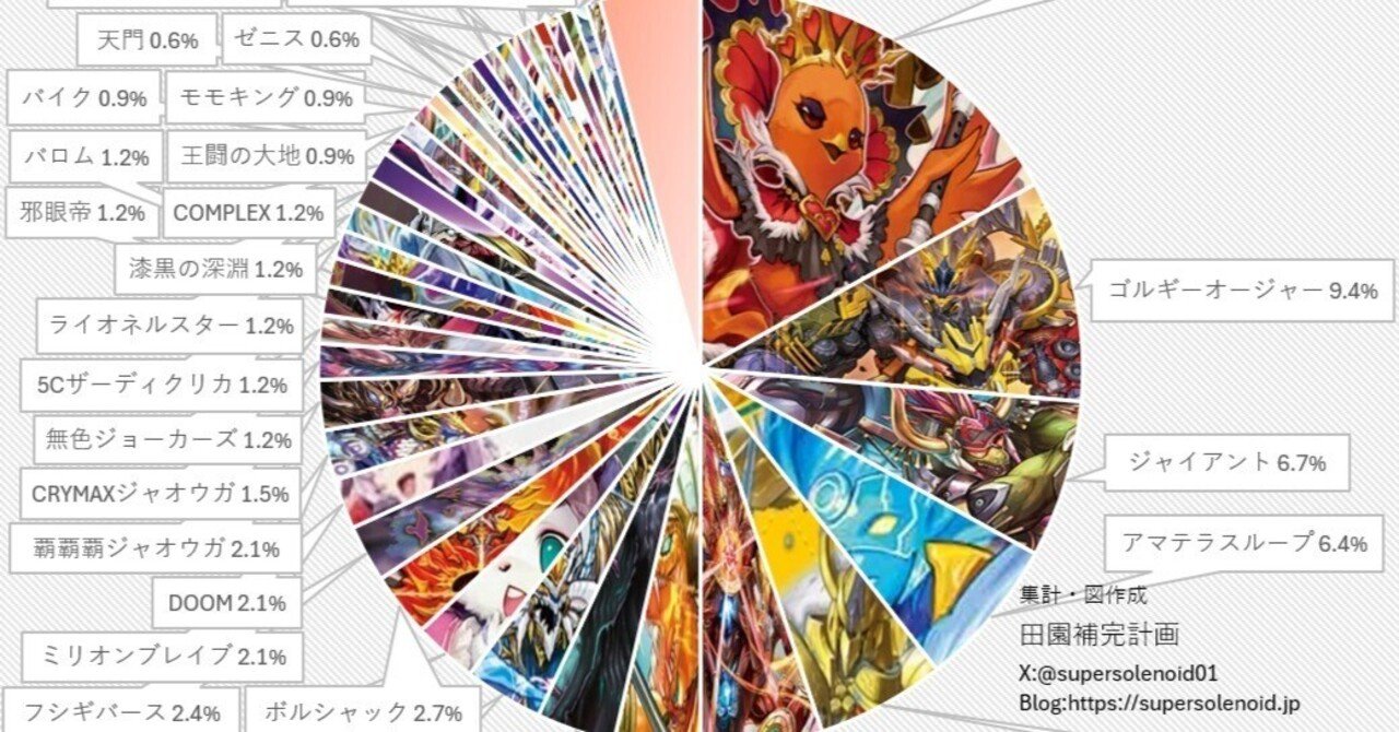 デッキオーダーメイド CS入賞者が考えます！ パーツ、値段の相談だけでもok！ デッキオーダーメイド CS入賞者が考えます！ パーツ、値段の相談