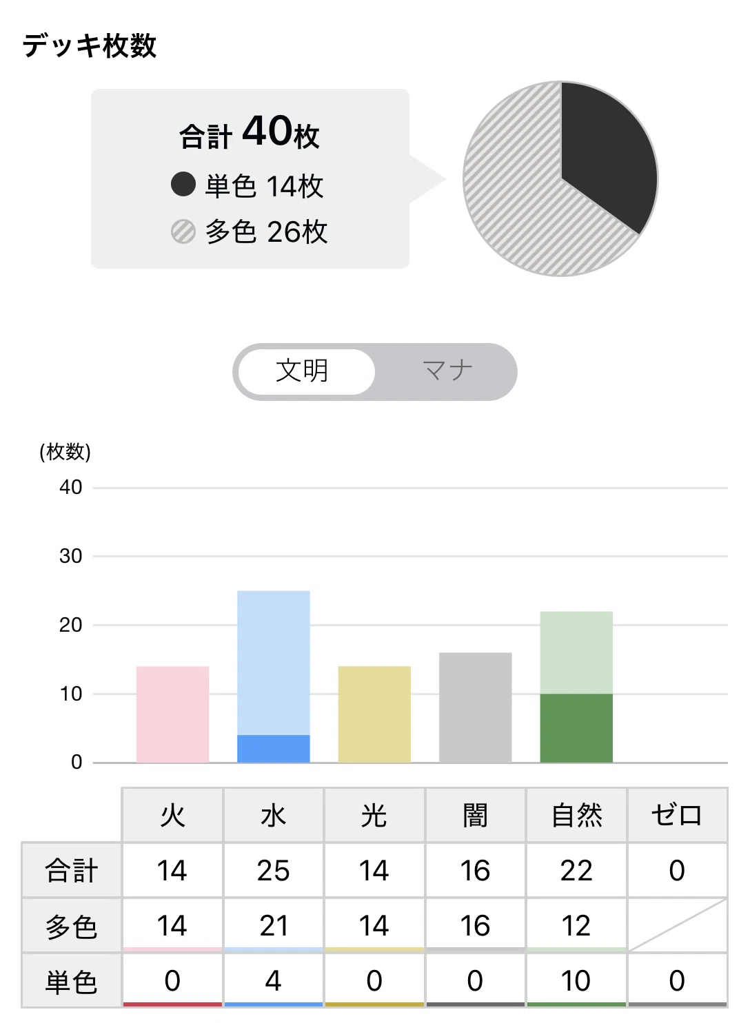 デュエマ】5c王道の大地について考える｜ねおん