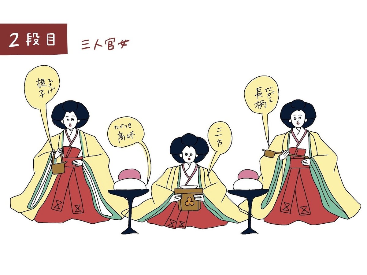 日本人だし。vol.1 〜雛人形の並べ方〜｜イヨマツモト