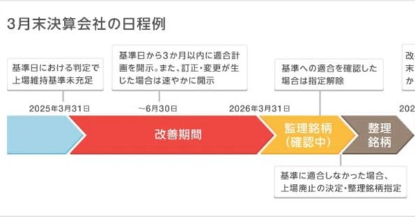 金融商品取引法 仮想通貨のインサイダー規制 金融庁、金商法改正へ 投資前提