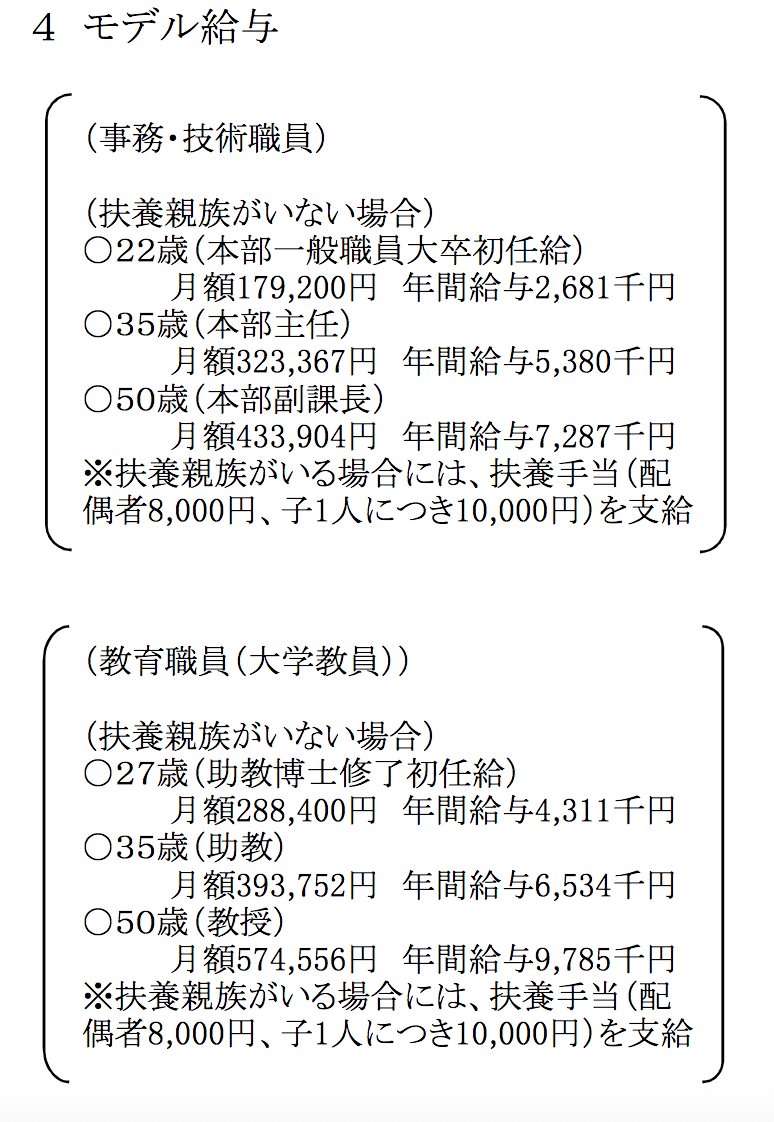 大学教員のお給料と恋愛事情 2 Urakome Note 大学教員のお給料と恋愛事情 2 Urakome Note