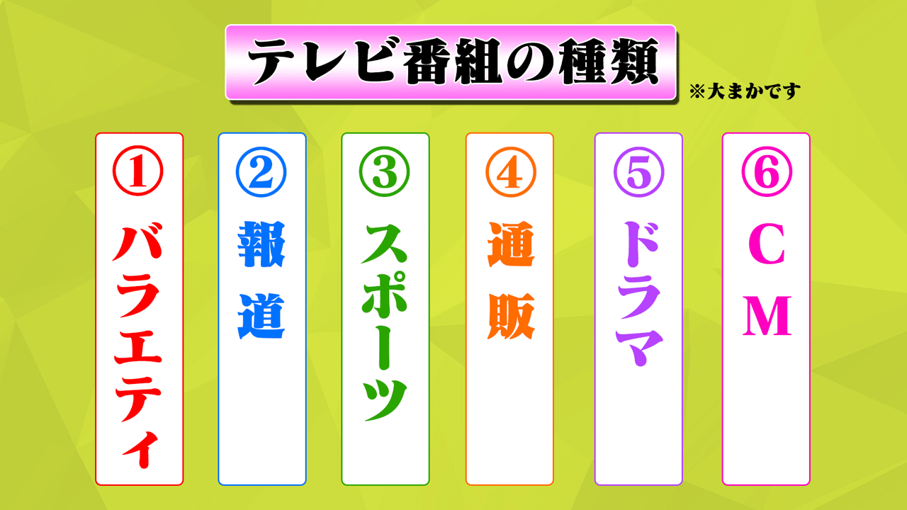テレビ番組が放送されるまで 就活生向け 基礎編 Rking Note
