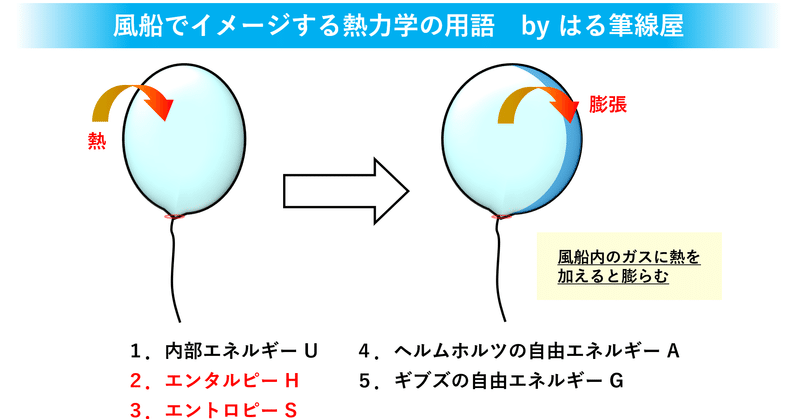 風船🎈とサイコロ🎲でなぁんとなくイメージをつかむ熱力学入門用語２