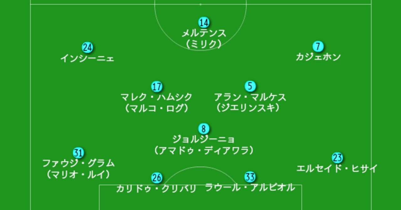 ナポリのこれまでとこれからを考える 上 しょうせいかん Note ナポリのこれまでとこれからを考える 上 しょうせいかん Note