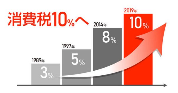 【中古】 図解あなたの税金１００の常識 平成１３年度税制改正を先どり！/中央経済社/高橋秀 図解 いちばん親切な税金の本 23-24年版 | 髙橋 創 |本 | 通販