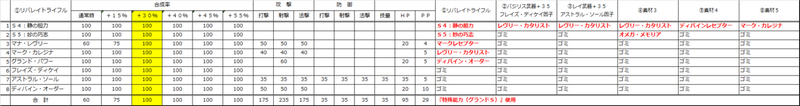 リバレイト武器に本気の特殊能力付与 Road To Crimson Phantom 初井佳乃 Note