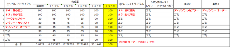 リバレイト武器に本気の特殊能力付与 Road To Crimson Phantom 初井佳乃 Note リバレイト武器に本気の特殊能力付与 Road To Crimson Phantom 初井佳乃 Note
