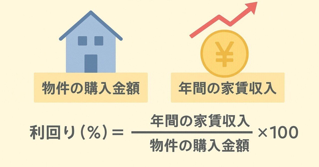 不動産投資⁉️坪賃料単価^_^坪建築単価ではありません^_^利回りでどうにでもなる 不動産投資初心者向け】利回りとは？戸建賃貸の「買付金額」の