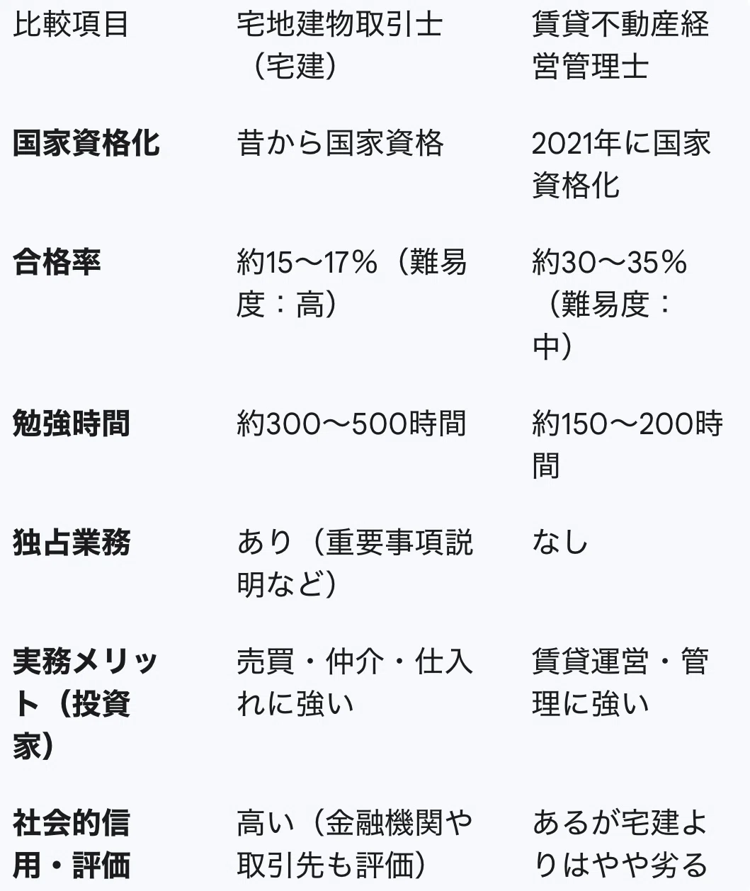 宅建 vs 賃貸不動産経営管理士」〜戸建投資家が考える資格の選び方