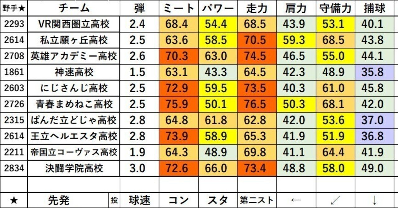 高校野球　過去甲子園出場校ペナント　まとめ売り 高校野球 過去甲子園出場校ペナント まとめ売り 高校野球 過去甲子園
