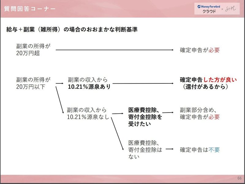 回答_20万円2