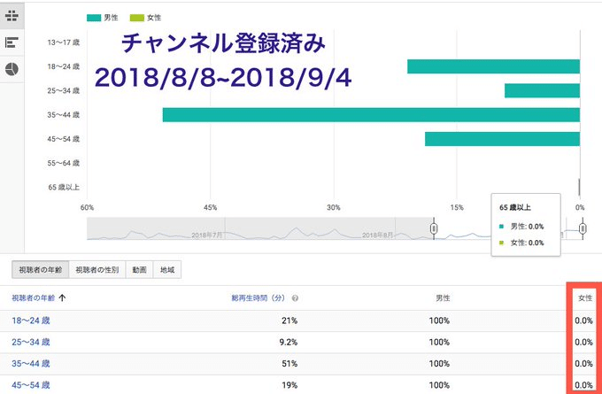 Toeicコーチharuka Note始めます Toeicコーチharuka Note