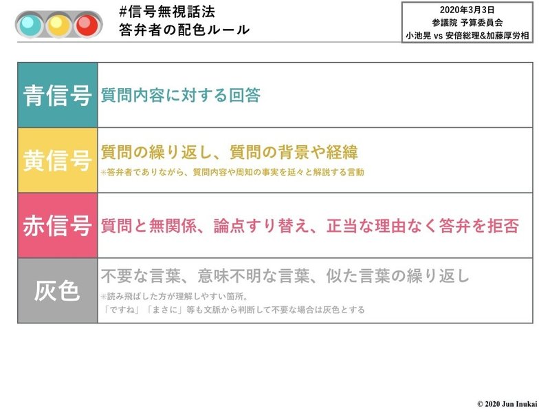 20200303 参議院予算委員会 小池晃vs安倍総理.001