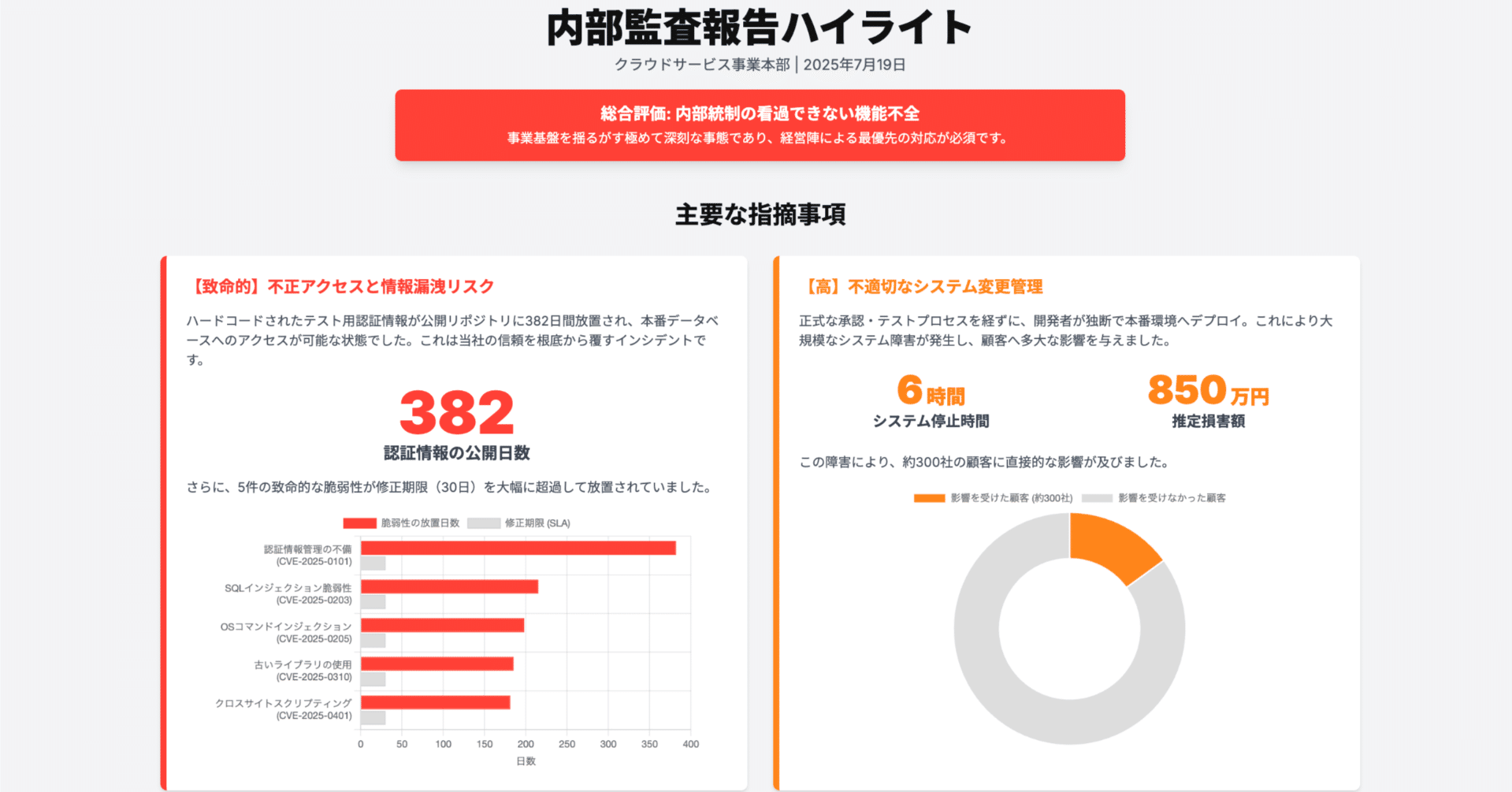 Gemini＆ChatGPT】AIで非公開内部文書をディープリサーチ: 社内共有