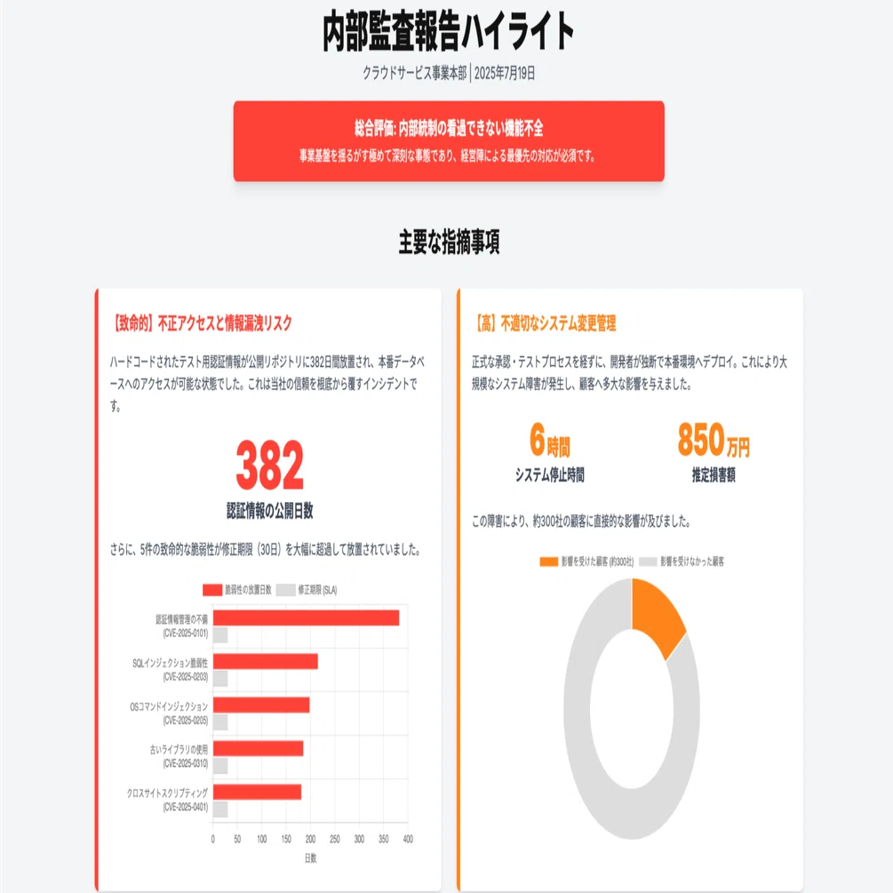 Gemini＆ChatGPT】AIで非公開内部文書をディープリサーチ: 社内共有