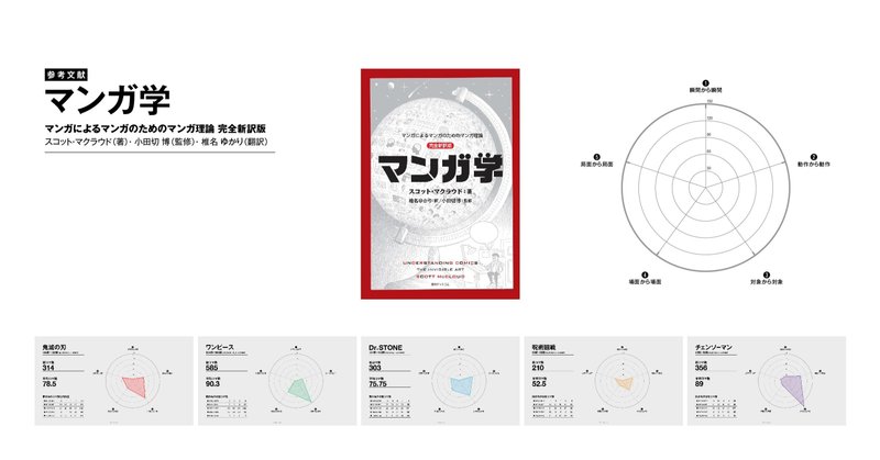 ジャンプ連載作品のコマ間移行を分析する Balloon Inc Design Consulting Studio Note