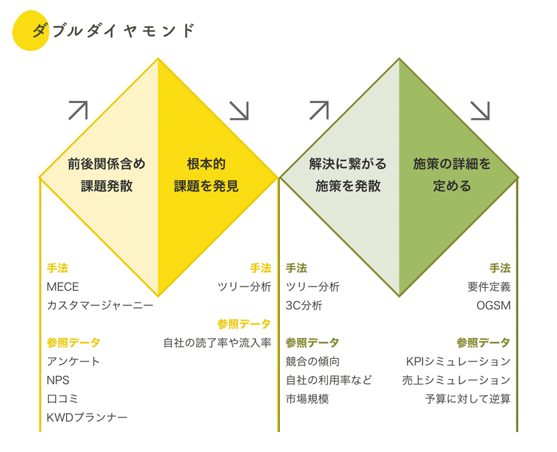 施策リリースまでの手順 – 13