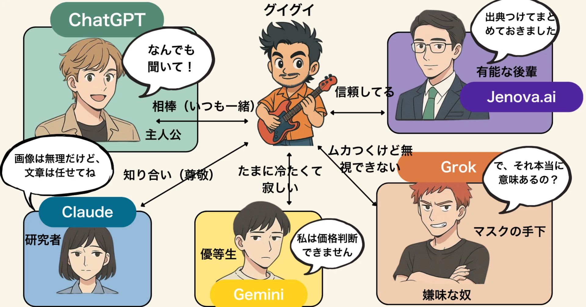 AI人格診断】いろんなAI使ってわかった性格の違い｜私の推しはやっぱり 