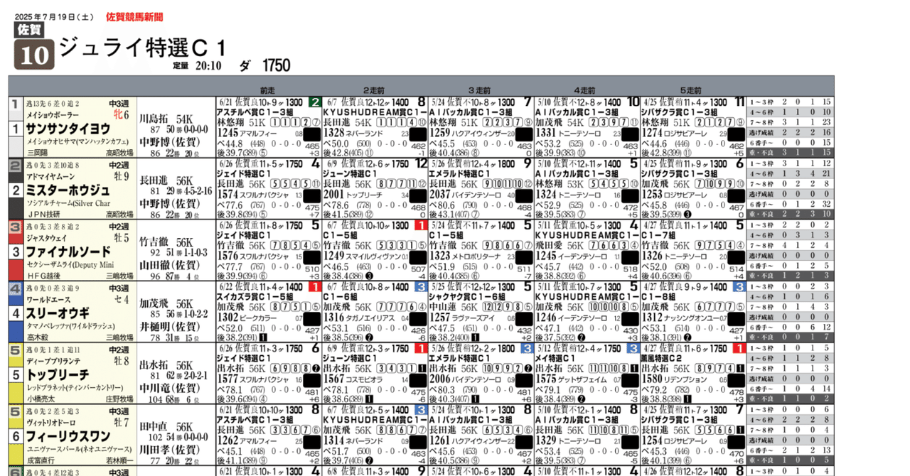 無料]7/19(土)佐賀競馬新聞｜園田＆姫路競馬にゅーすぺーぱー