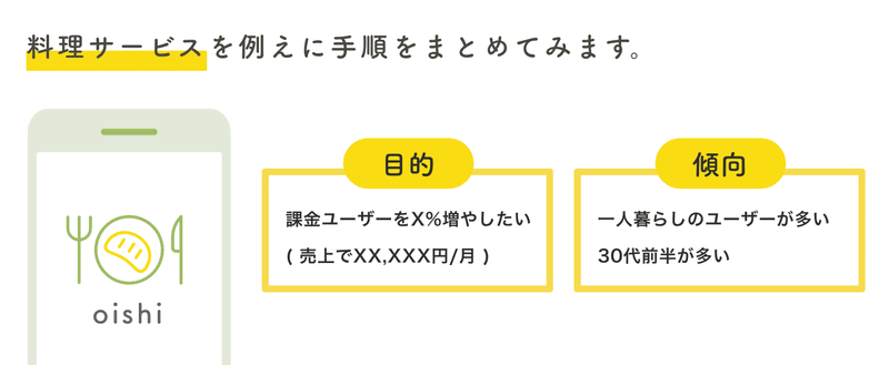 施策リリースまでの手順 – 5