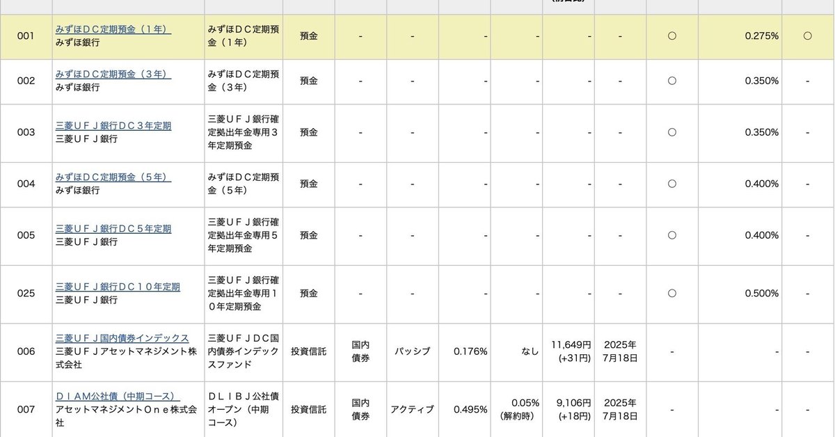 私の確定拠出年金（JIS&T）運用実績｜ヒロ＠高卒サラリーマン