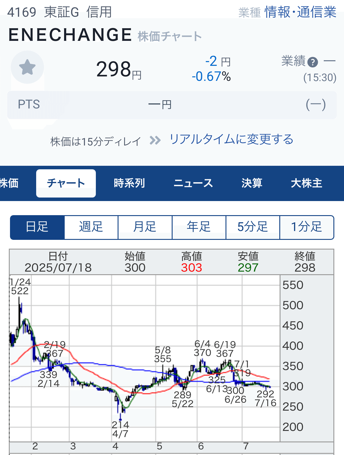 メン限】エネチェンジの株価はEV普及にかかっている｜MAKO