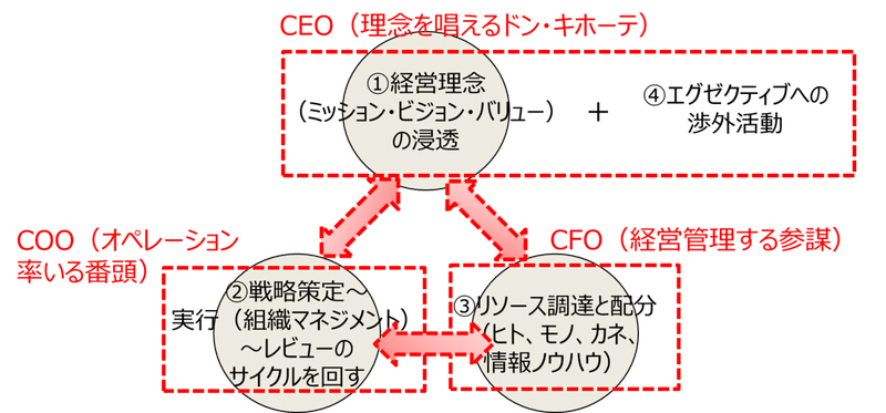 経営の三権分立