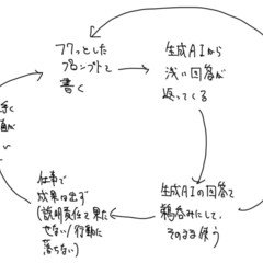 解説『もっと早く、もっと楽しく、仕事の成果をあげる法』｜もとやま