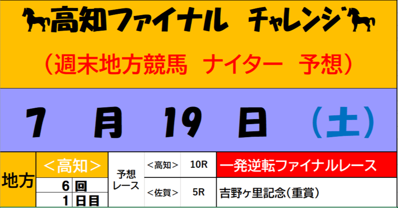 7/19（土）＜高知競馬＞ファイナルチャレンジ No.13 【高知